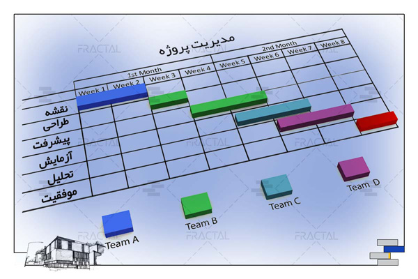 زمان‌بندی در پروژه‌ها - گروه ساختمانی فرکتال