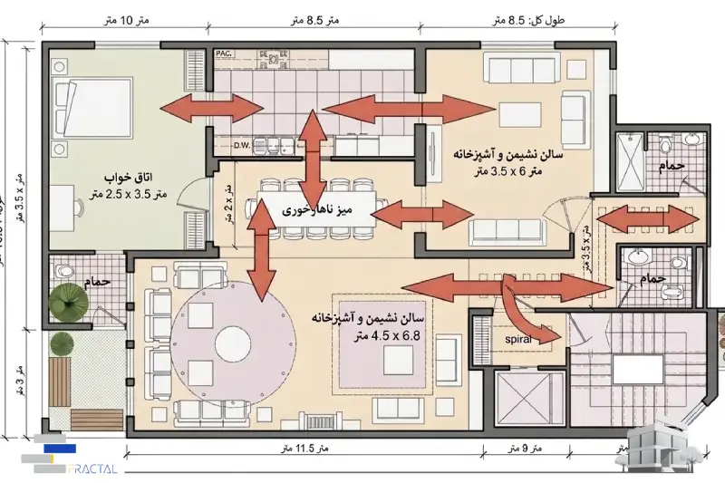 سیرکولاسیون افقی در معماری