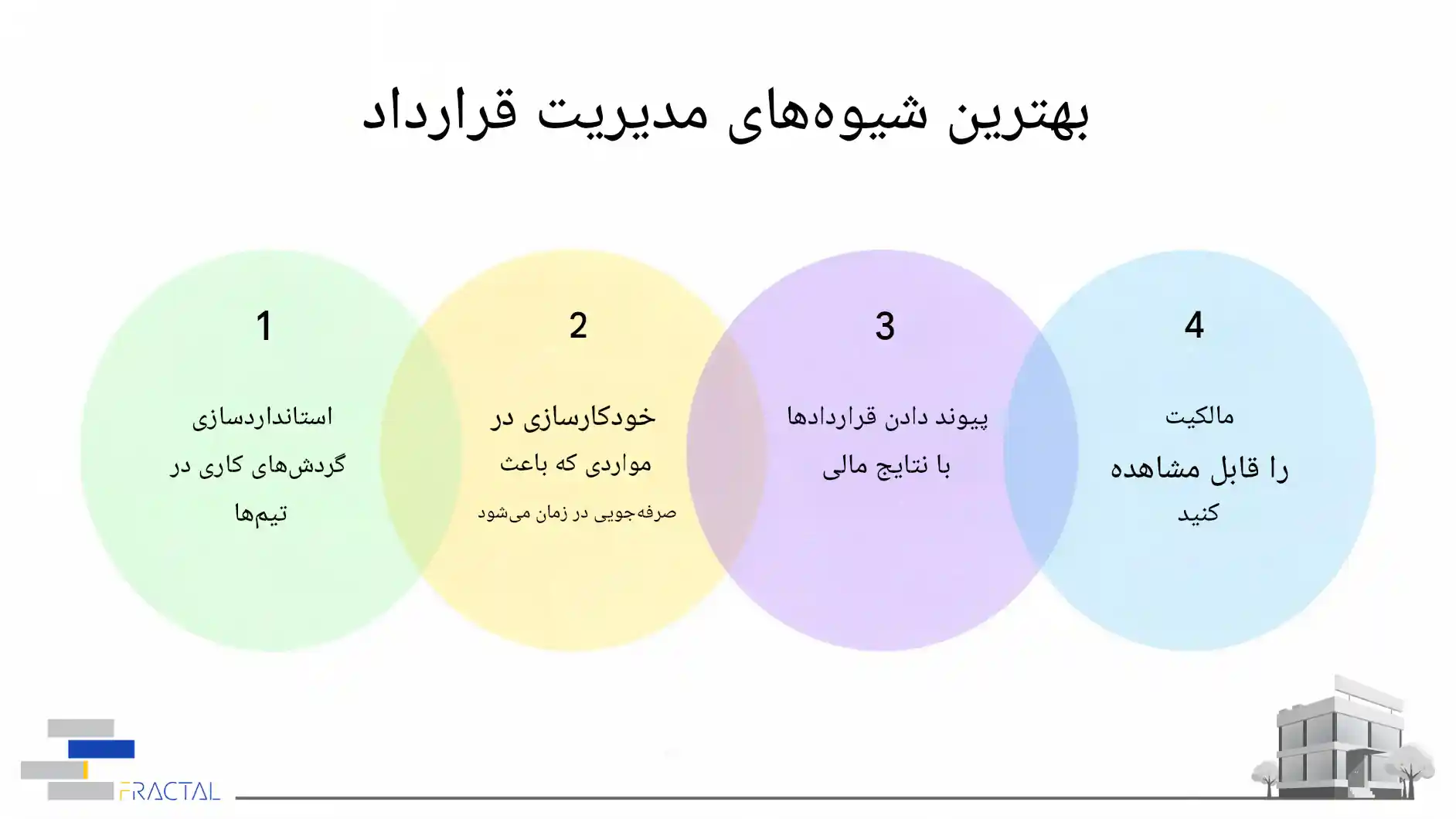 راهنمای جامع قوانین و شرایط تنظیم قرارداد مدیریت پیمان پروژه های ساختمانی