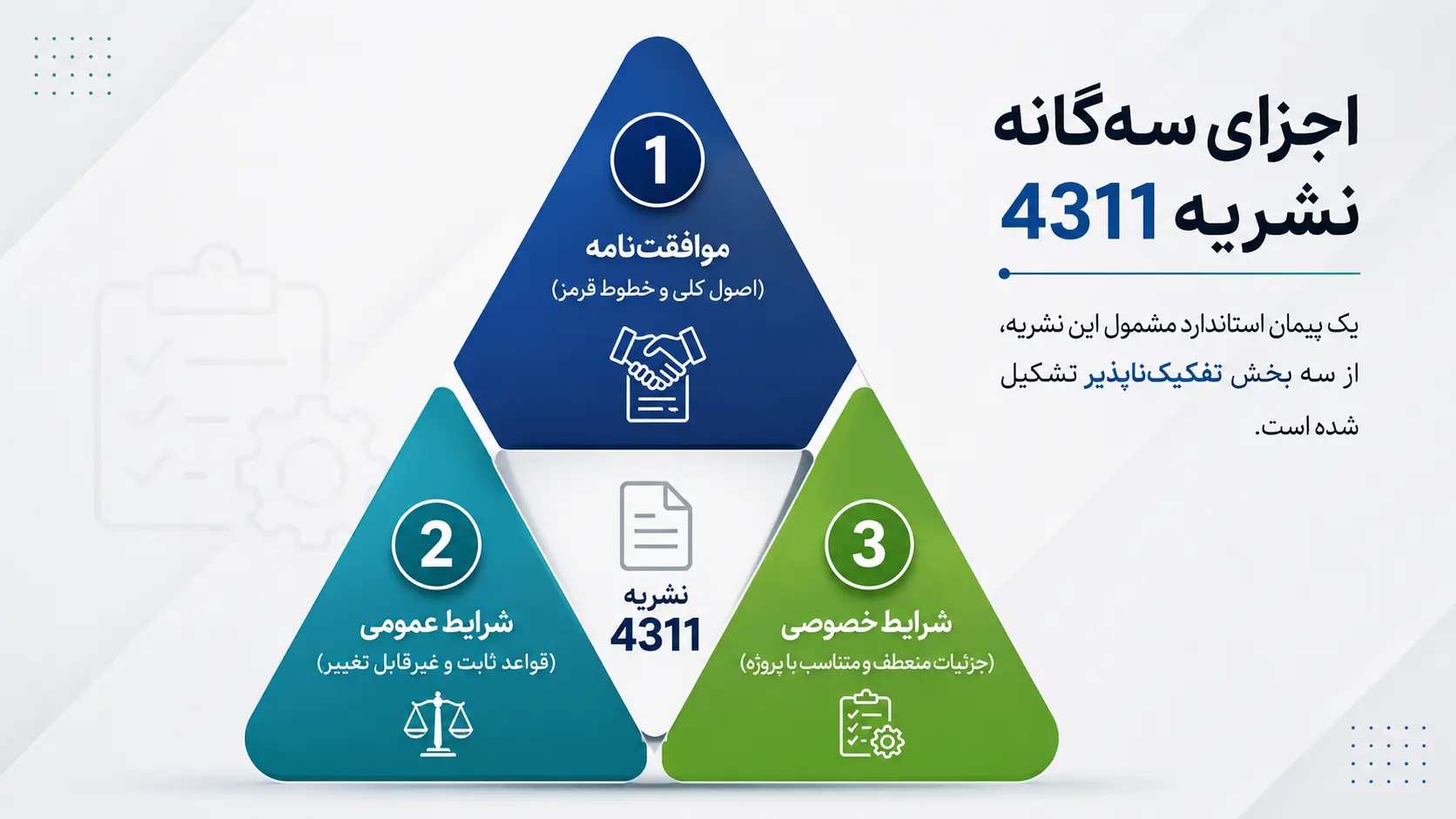 ساختار و اجزای سه‌گانه نشریه 4311