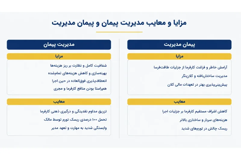 مزایا و معایب مدیریت پیمان و پیمان مدیریت