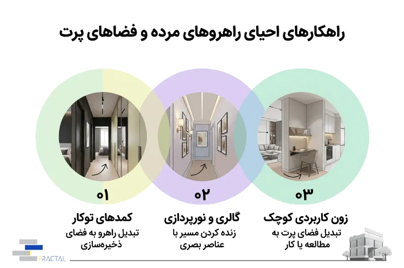راهکارهای احیای راهروهای مرده و احیای فضاهای پرت