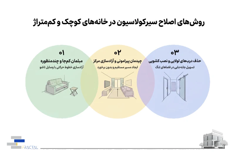 روشهای اصلاح سیرکولاسیون در خانههای کوچک و کممتراژ