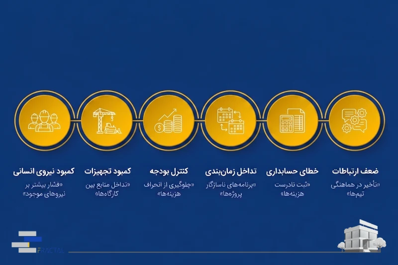 چالشهای اصلی مدیریت همزمان چند پروژه ساختمانی