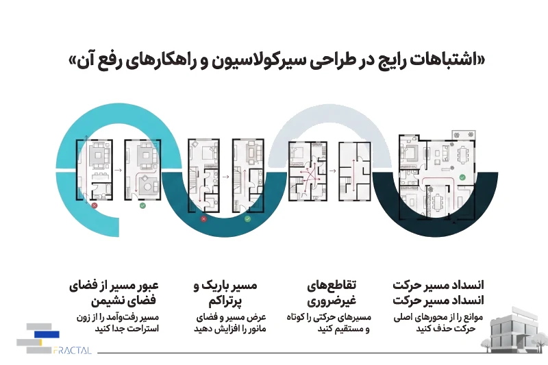 اشتباهات رایج در طراحی سیرکولاسیون و راهکارهای رفع آن