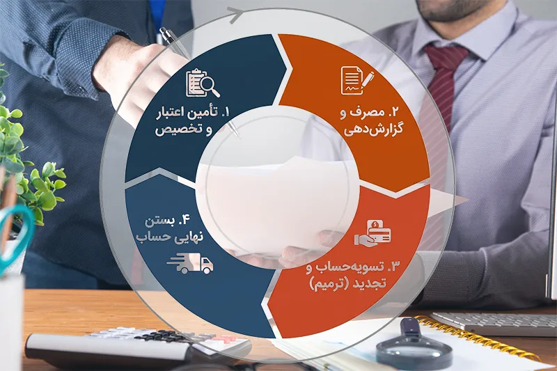 تنخواه گردان در مدیریت پیمان یعنی چه