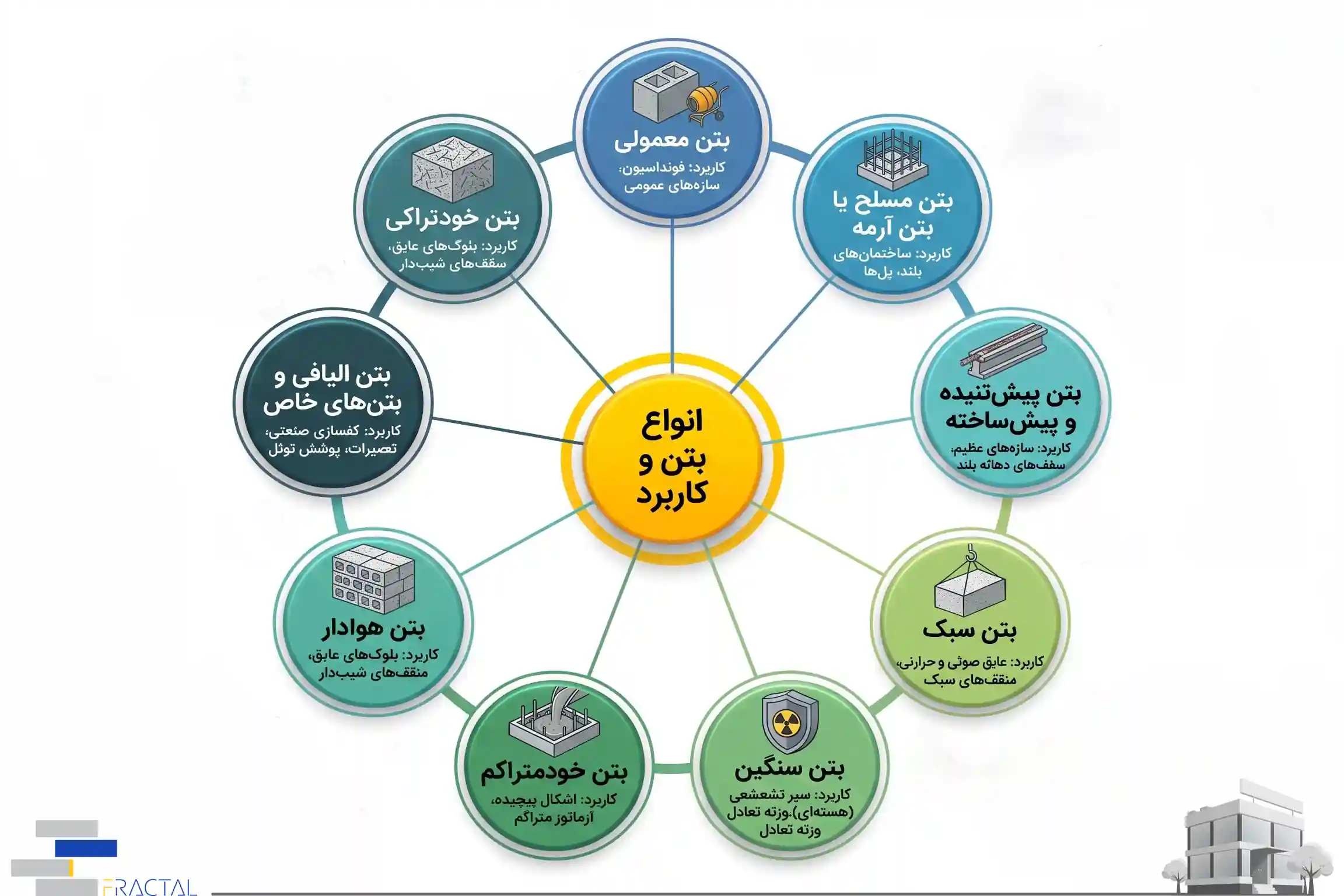 راهنمای جامع شناخت بتن؛ ترکیبات، انواع، مزایا
