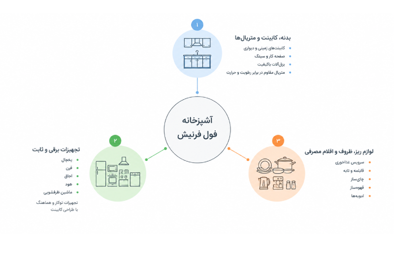 اجزای آشپزخانه فول فرنیش