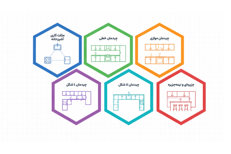 اصول چیدمان آشپزخانه فول فرنیش