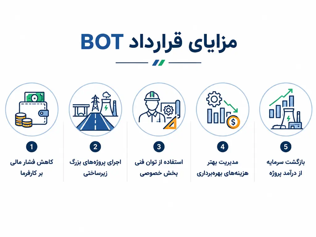 مزایای قراداد BOT