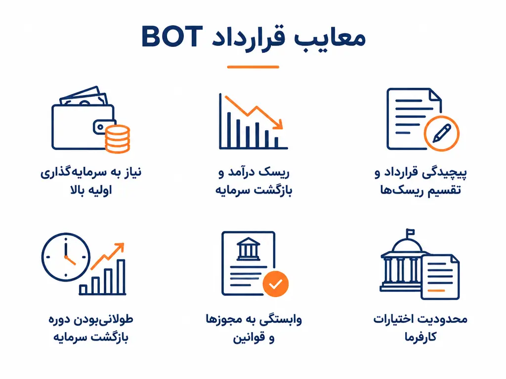 معایب قرادادBOT