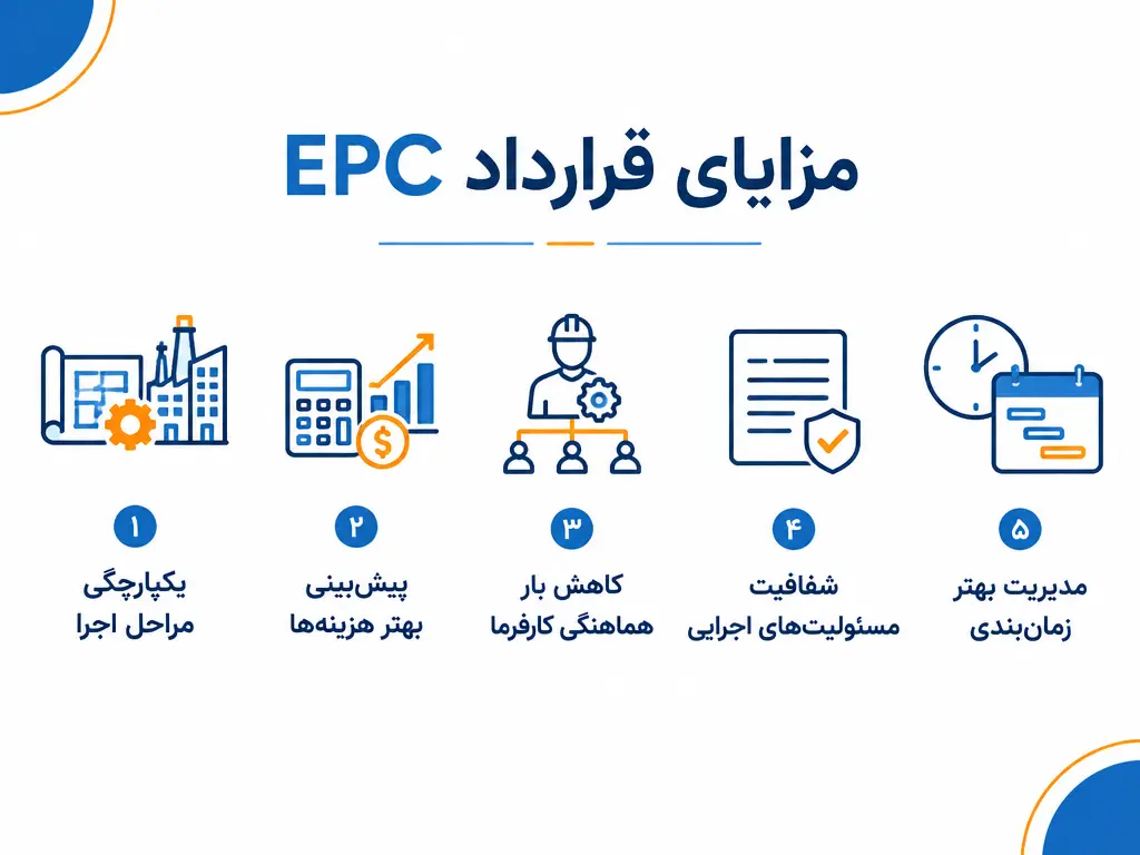 مزایا قرارداد EPC